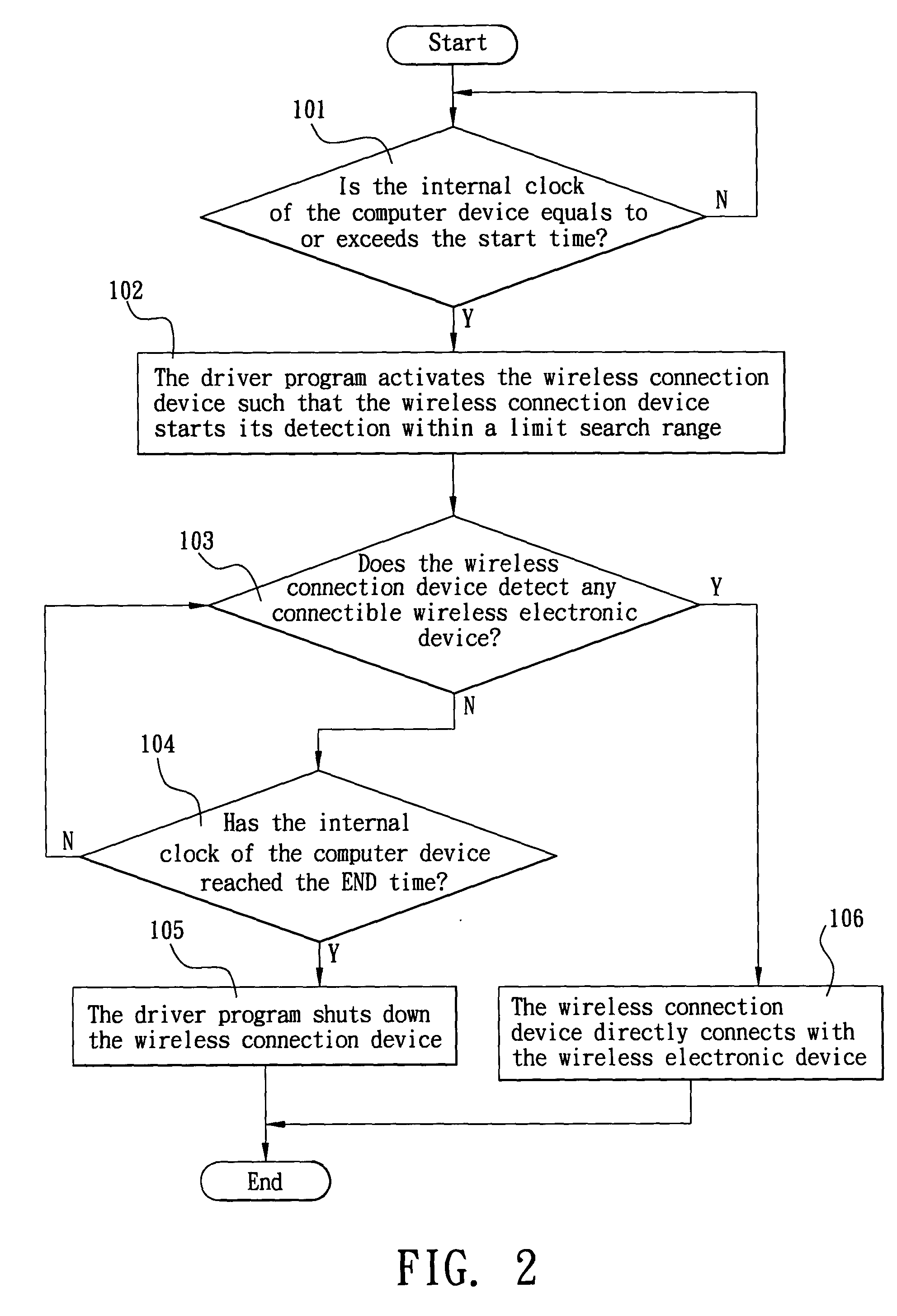 Control method for setting up operation time of wireless connection device