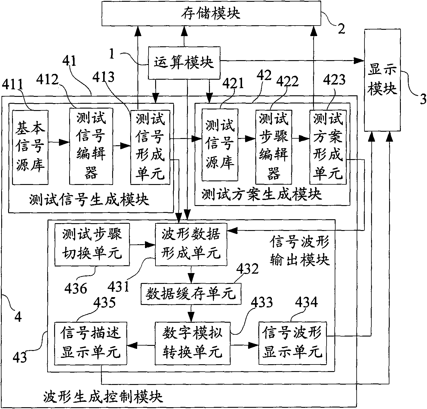 Waveform generation method of biomedicine signals and device