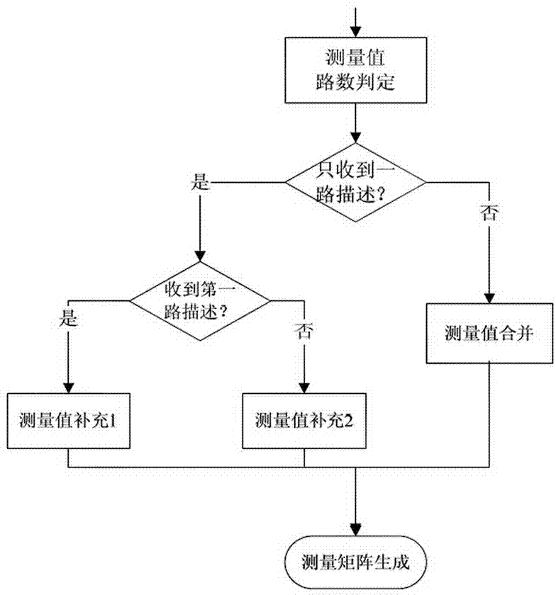 Video coding and decoding method based on multiple description CS measurement value