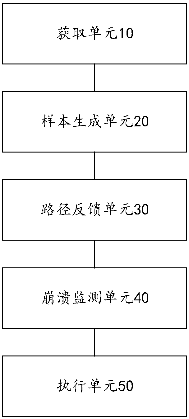 A method and apparatus for fuzzy test of Javascript engine based on path feedback