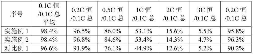 Composite graphite negative electrode material, preparation method and application thereof, and lithium ion battery