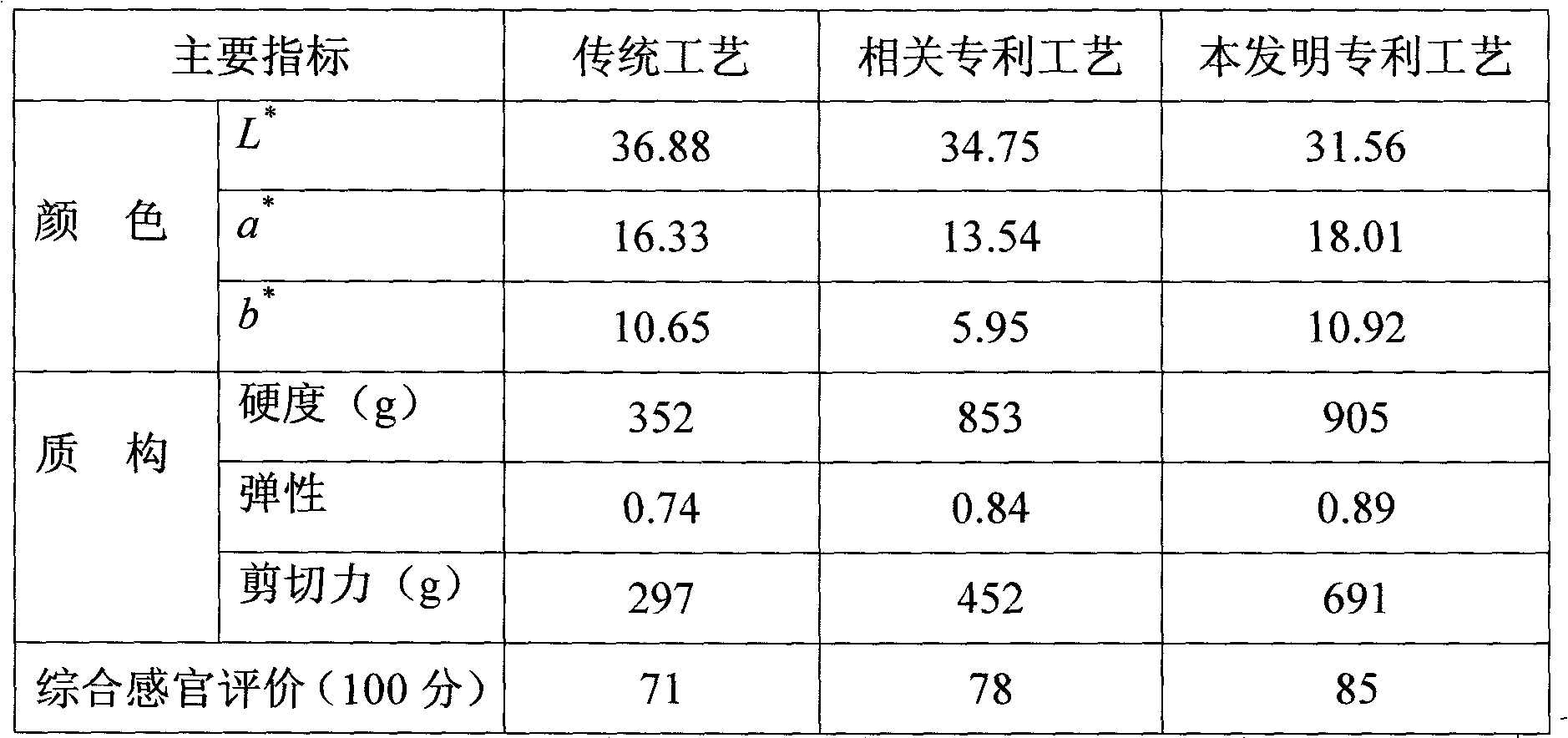 Method for producing composite bean curd with duck blood