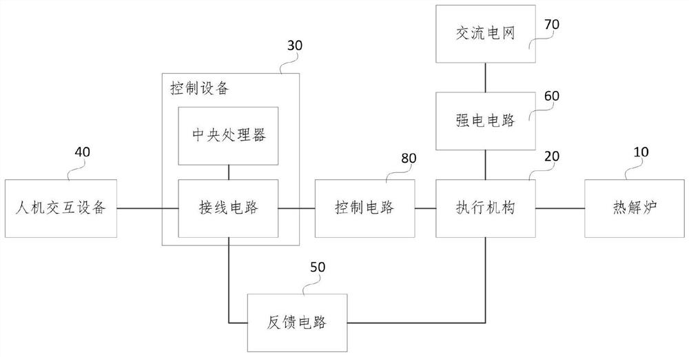 Garbage pyrolysis equipment