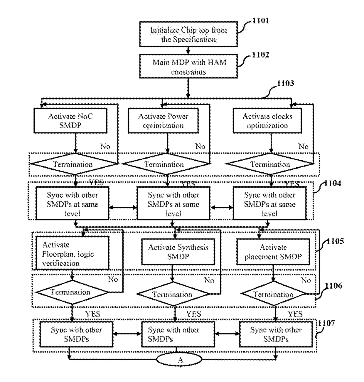 SYSTEM AND METHOD FOR DESIGNING SYSTEM ON CHIP (SoC) CIRCUITS USING SINGLE INSTRUCTION MULTIPLE AGENT (SIMA) INSTRUCTIONS