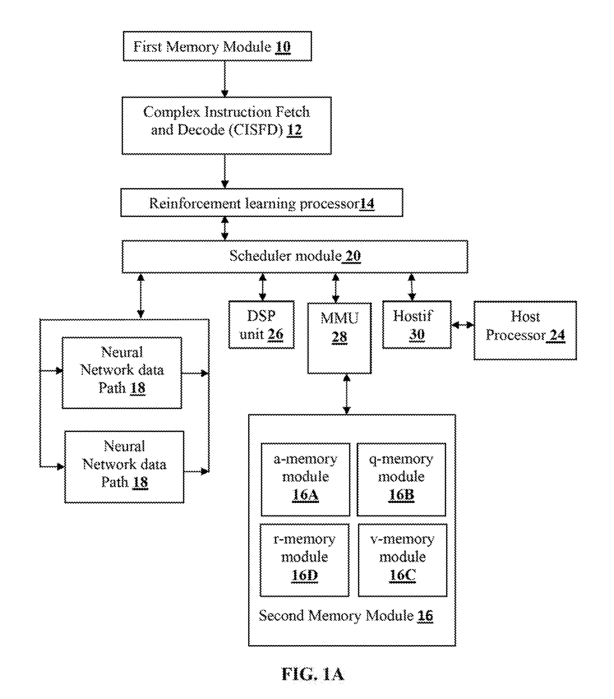 SYSTEM AND METHOD FOR DESIGNING SYSTEM ON CHIP (SoC) CIRCUITS USING SINGLE INSTRUCTION MULTIPLE AGENT (SIMA) INSTRUCTIONS