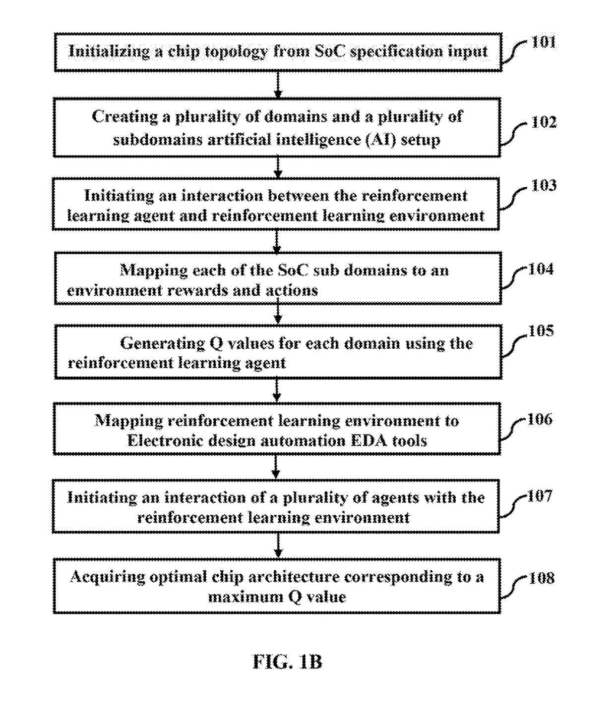 SYSTEM AND METHOD FOR DESIGNING SYSTEM ON CHIP (SoC) CIRCUITS USING SINGLE INSTRUCTION MULTIPLE AGENT (SIMA) INSTRUCTIONS