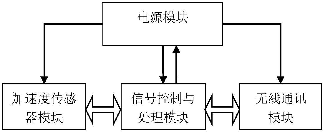 Wearable device for detecting neck movements