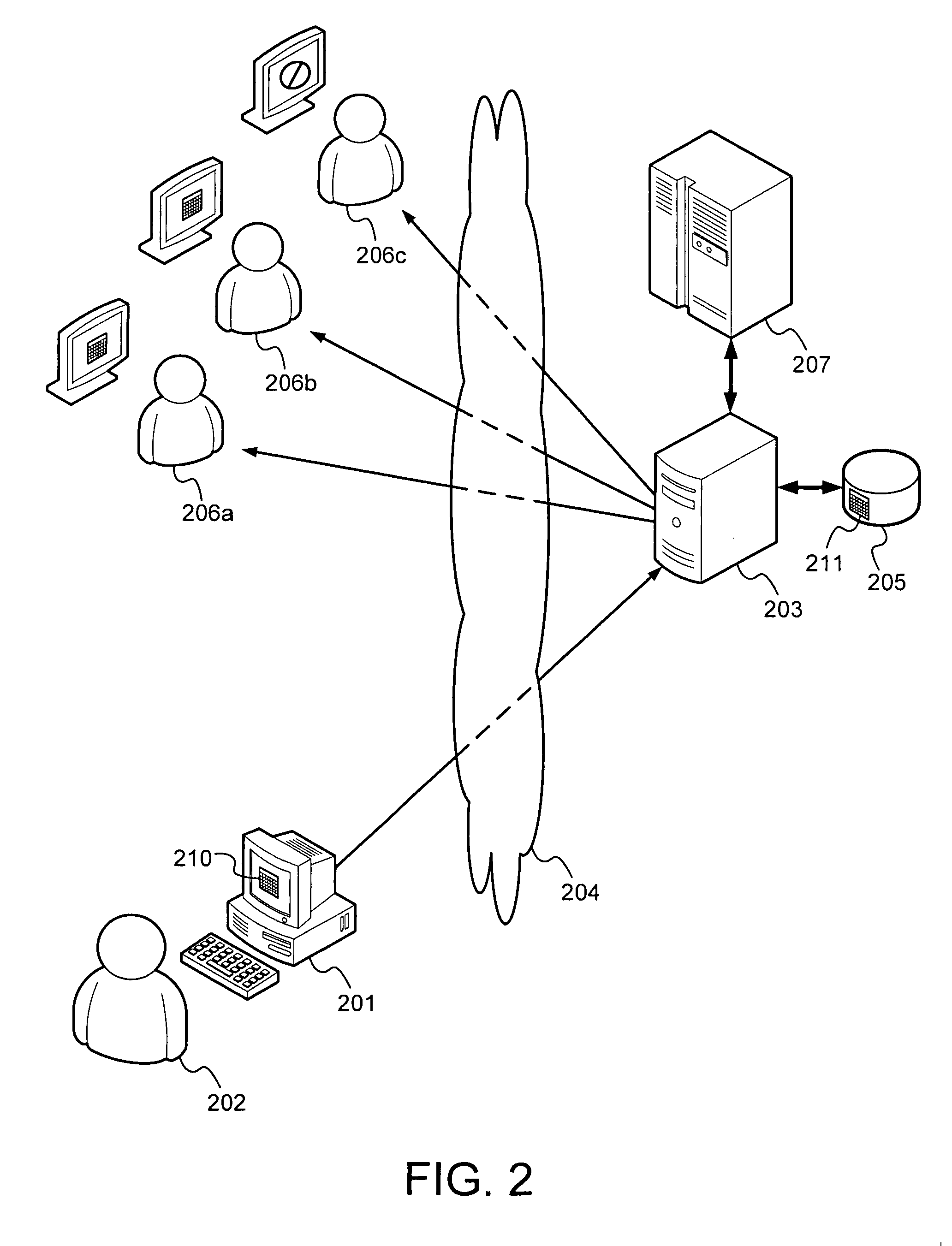 Secured and filtered personal information publishing