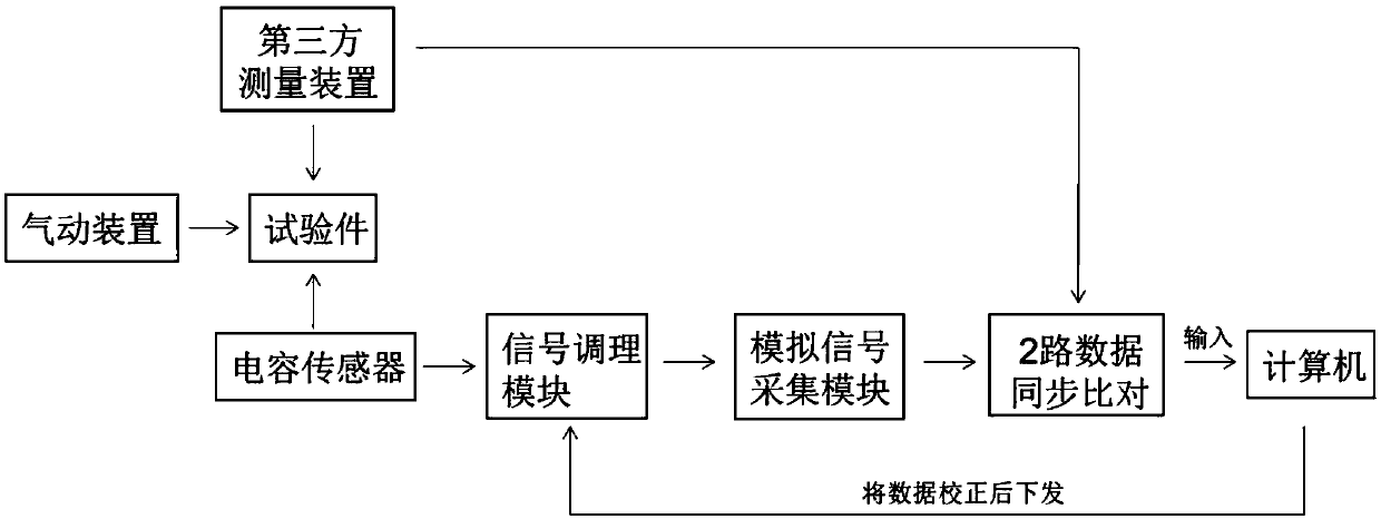 Capacitance principle-based online rapid micro oil film thickness calibration system and method