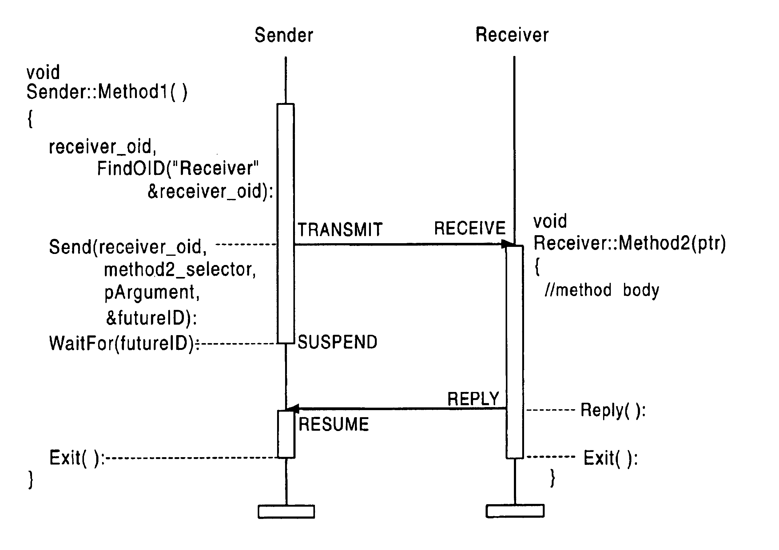 Data processing apparatus, data processing method, and program providing medium