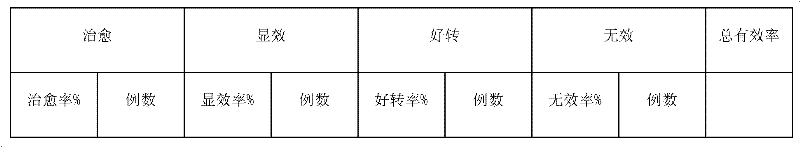 Plaster for treating hyperosteogeny and preparation method thereof