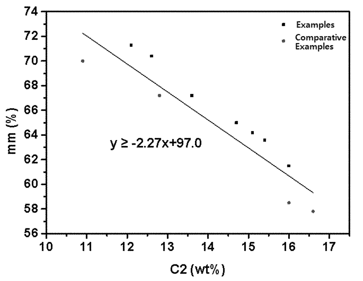 Propylene-based elastomer