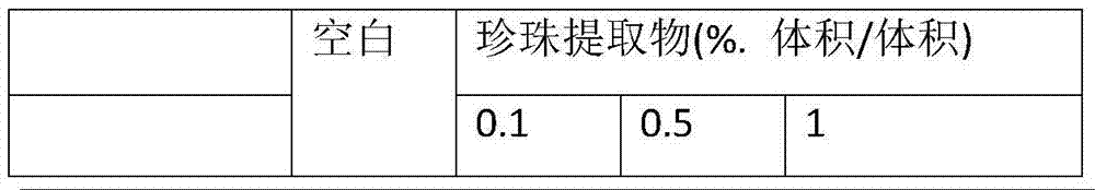 Application of pearl extract in preparation of medicine, health care product and cosmetic capable of inhibiting generation of presenilin