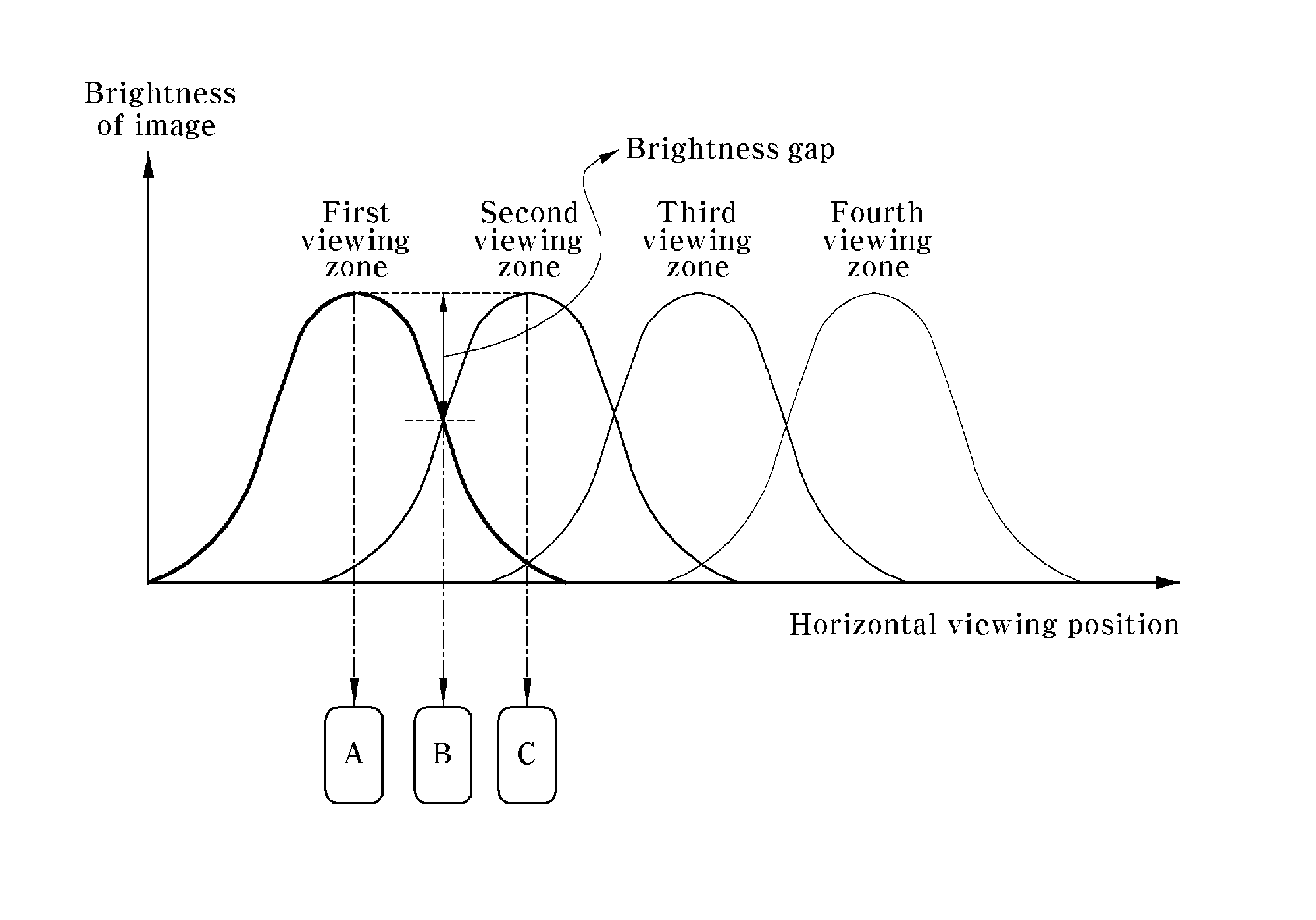 Autostereoscopic three-dimensional image display device using time division