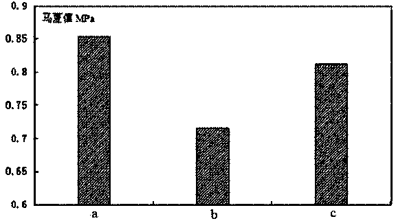 Environment-friendly anhydrous tamping plug and preparation method thereof