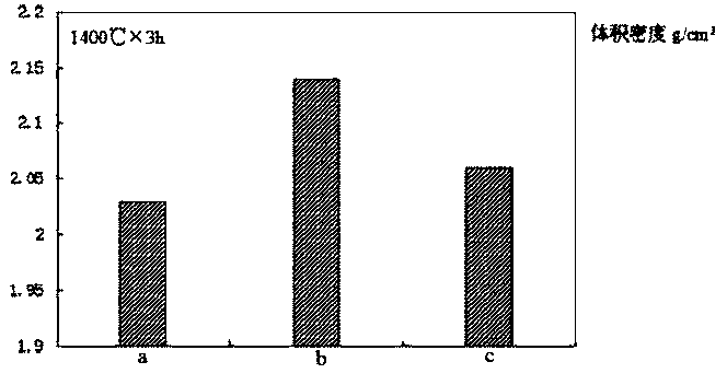 Environment-friendly anhydrous tamping plug and preparation method thereof