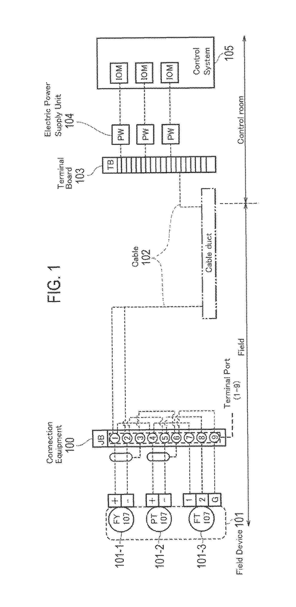 Connection equipment and a field device control system