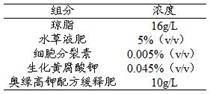 Aquatic plant carrier and its preparation method and special agar solution