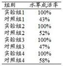 Aquatic plant carrier and its preparation method and special agar solution