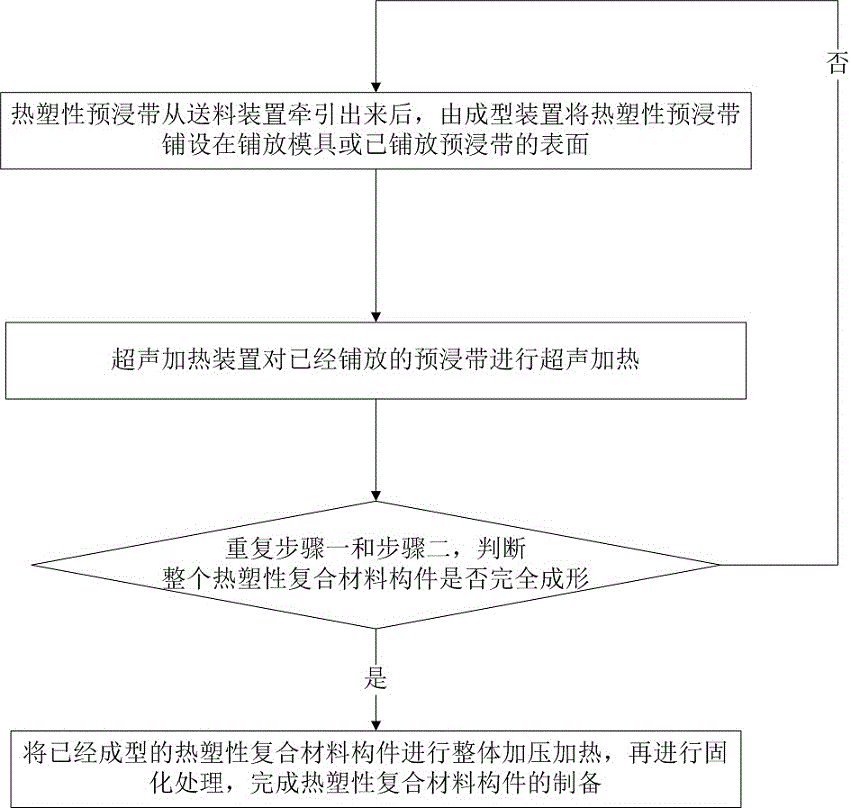 Apparatus for rapidly and automatically laying thermoplastic composite material member, and method thereof