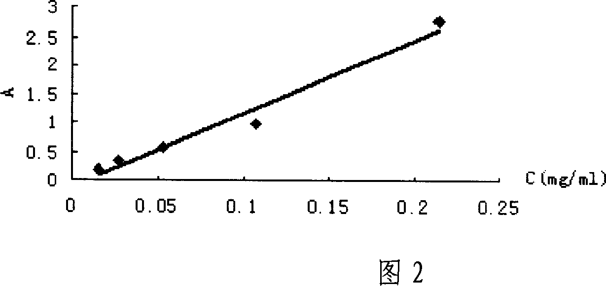 Synthesizing porcess for artificial antigen of cyanobromide chrysanthemum ester and assaying process thereof