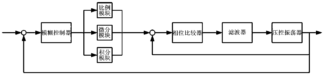 A Composite Pulse Power Supply for Ultrasonic EDM