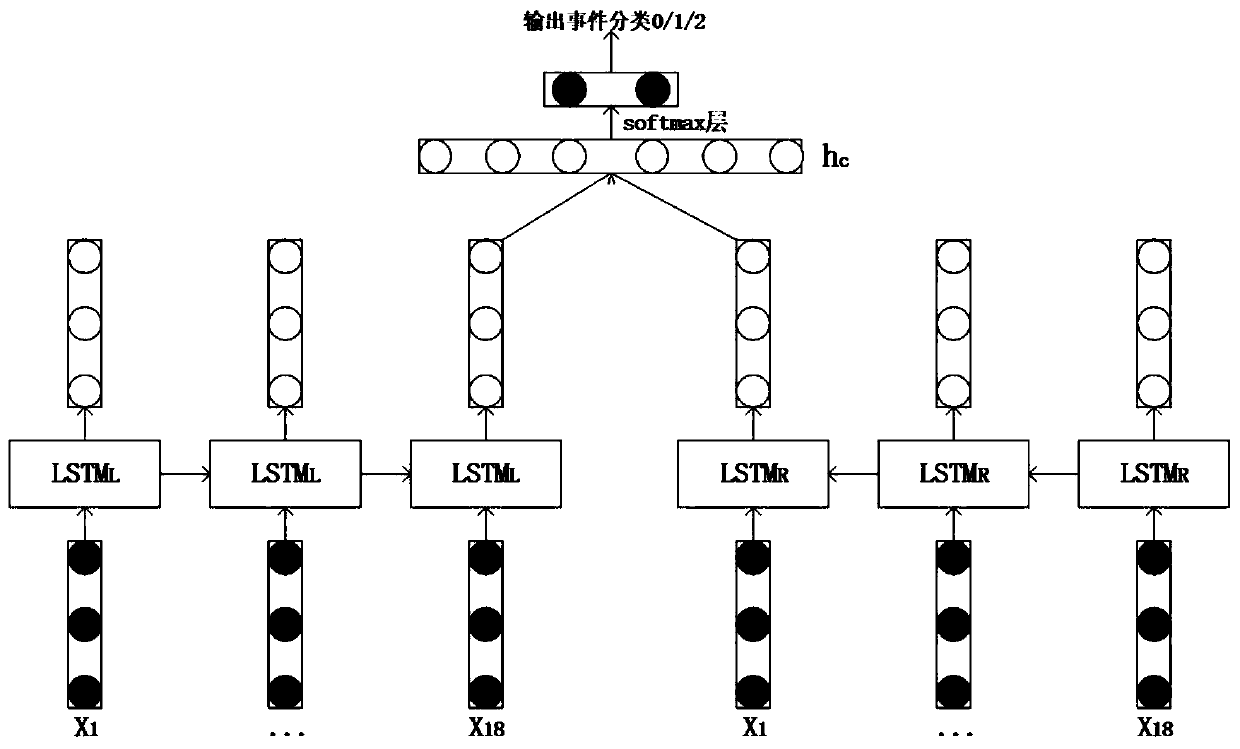 BiLSTM-based composite characteristic optical fiber sensing disturbance signal mode identification method