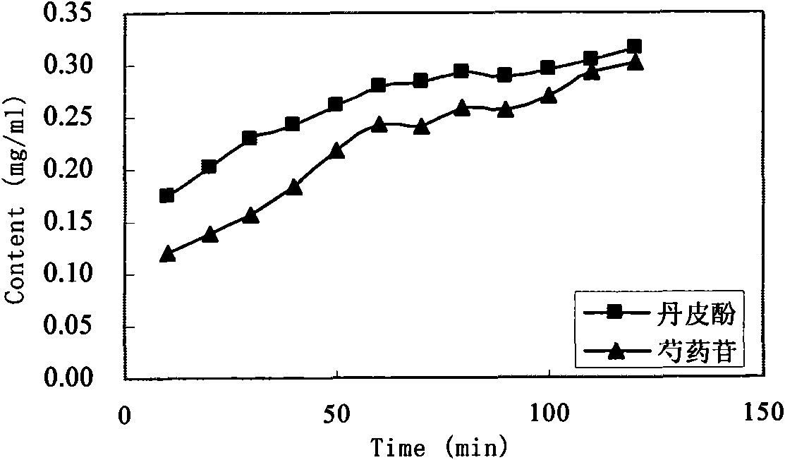 On-line detection method of near infrared spectrum for production process of traditional Chinese medicine, pill of six ingredients with rehmannia