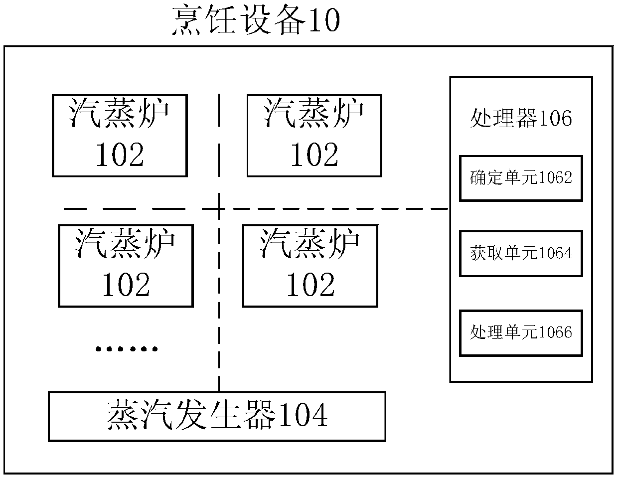 Cooking equipment and control method thereof