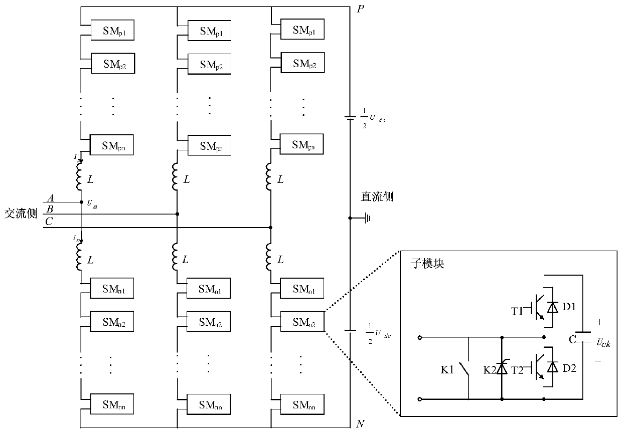 Method, system and medium for detecting fault of modular multilevel converter sub-module