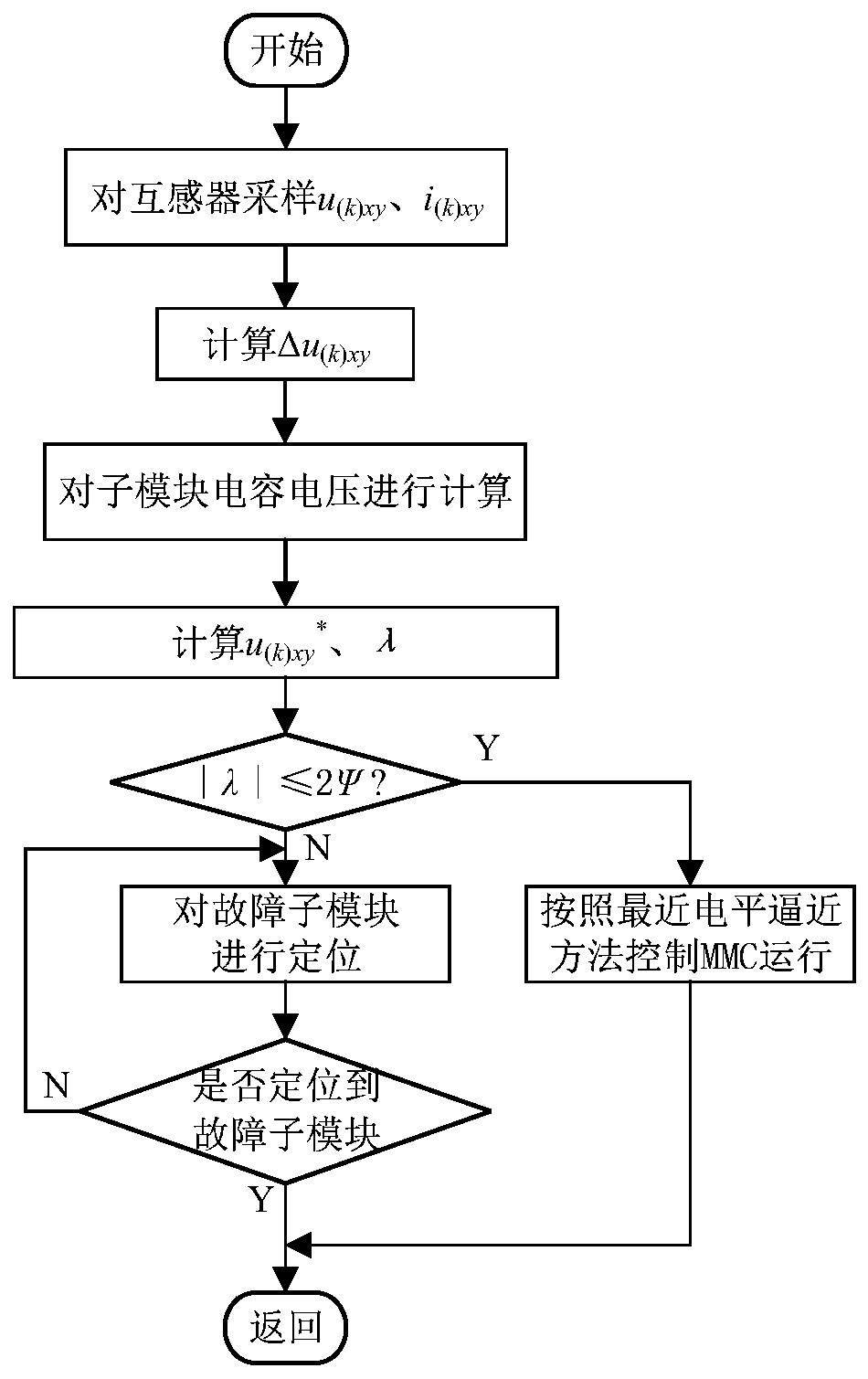 Method, system and medium for detecting fault of modular multilevel converter sub-module