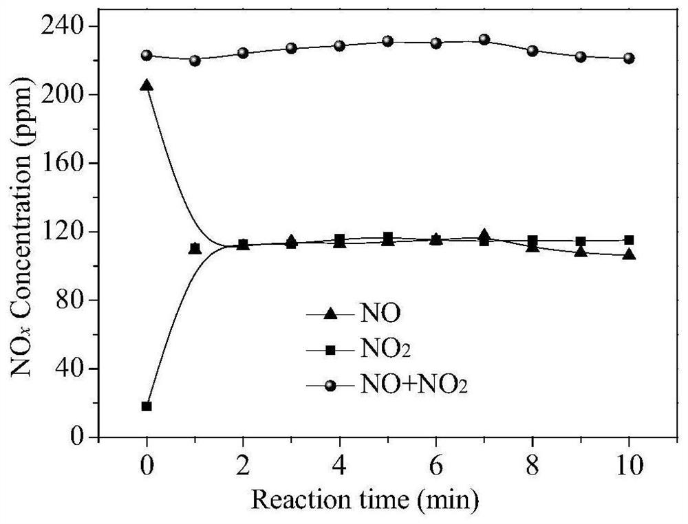 Pre-oxidation and wet catalysis combined desulfurization and denitrification system and method