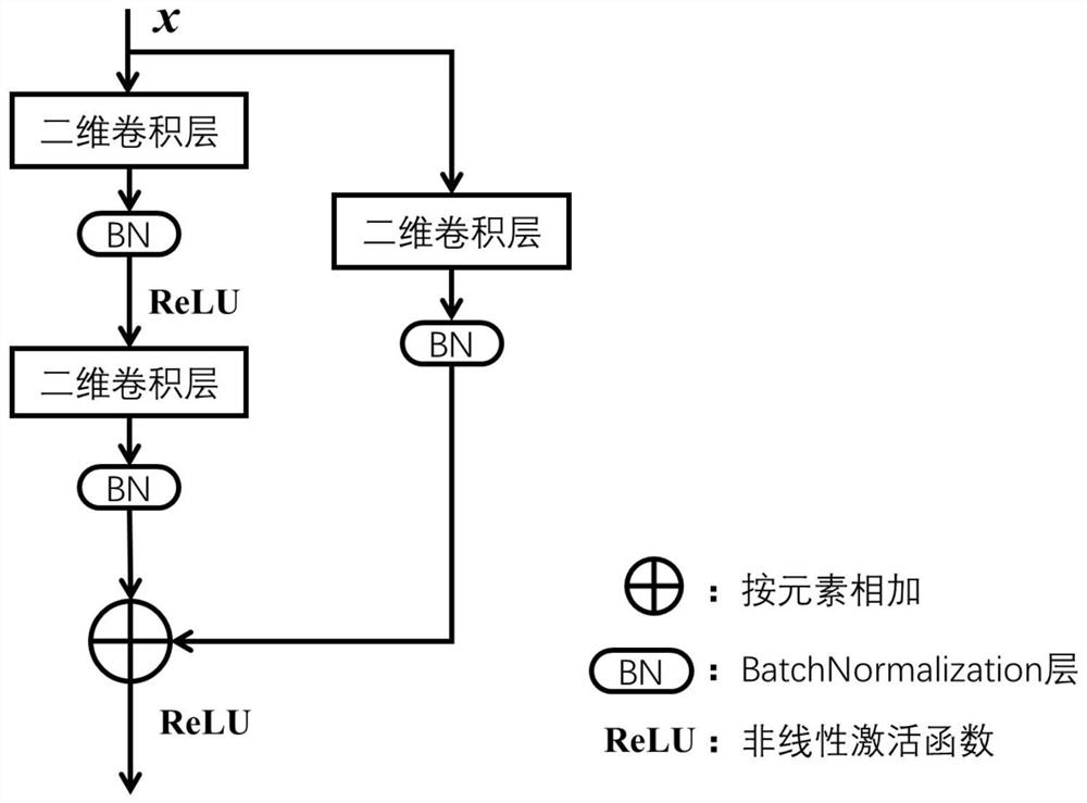 Hyperspectral Intelligent Classification Method Based on Prototype Learning Mechanism and Multidimensional Residual Network