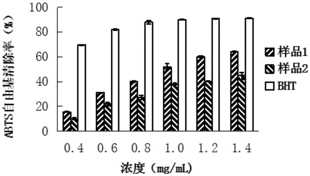 Kiwi fruit enzyme and preparation method thereof