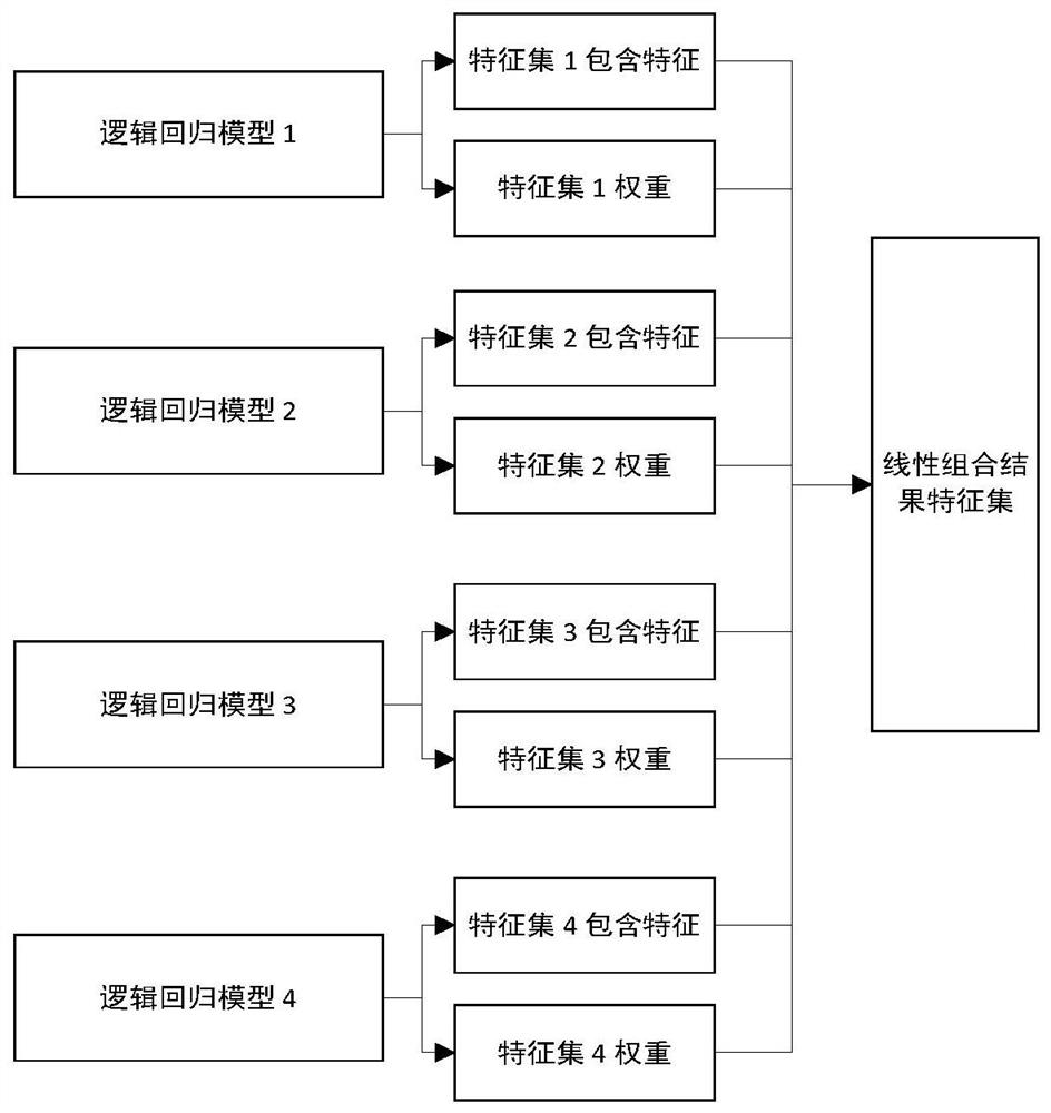 Small and medium-sized enterprise credit data mining method