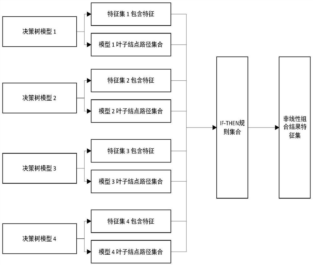 Small and medium-sized enterprise credit data mining method