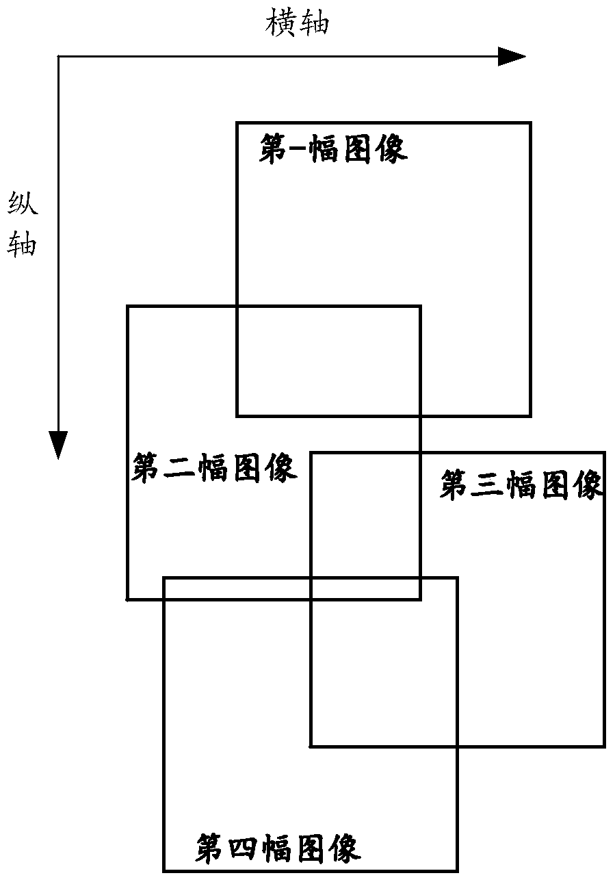 Fusion method, device and equipment for image stitching