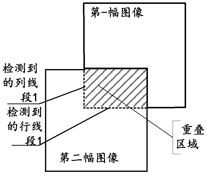 Fusion method, device and equipment for image stitching