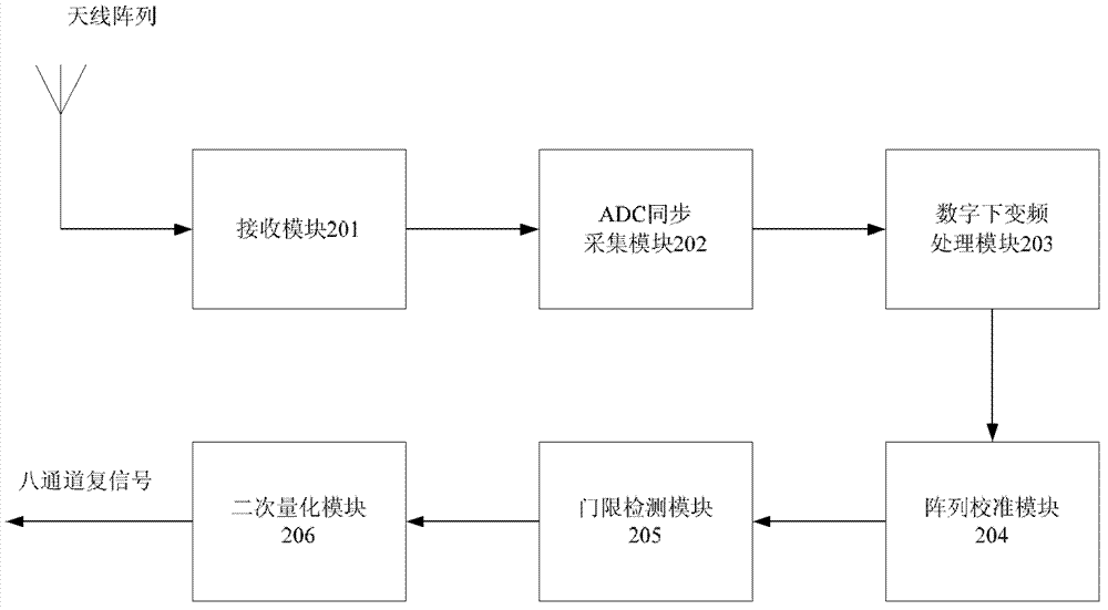 Direction finding device for phase interferometer and phase spectrum interferometer based on multiple baselines