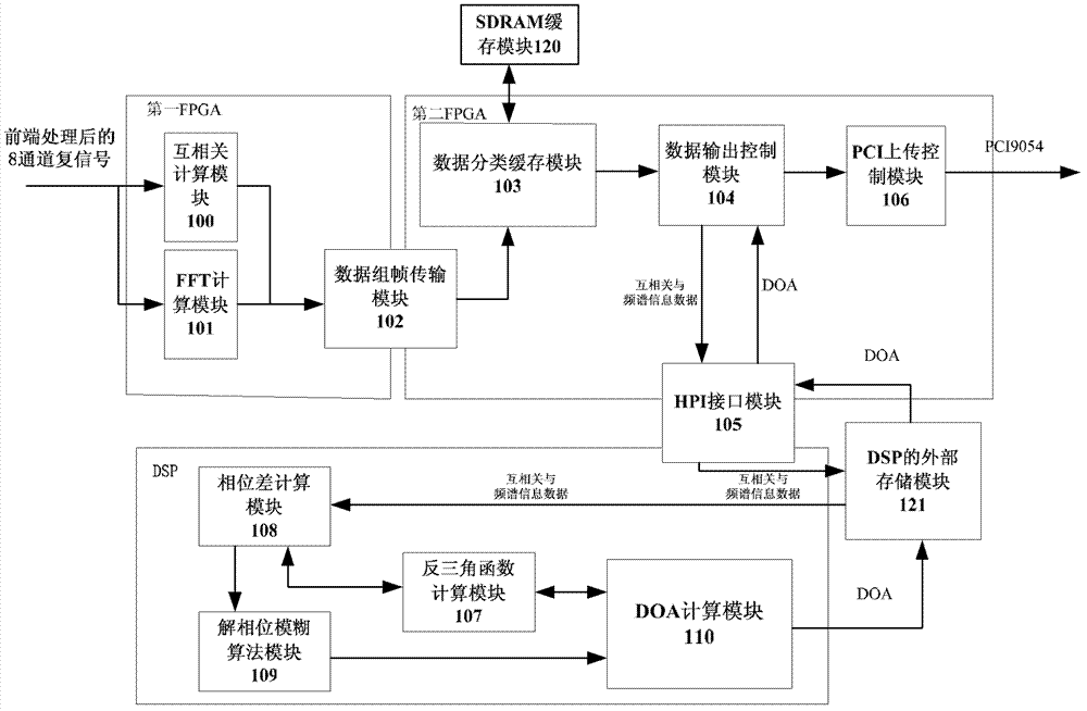 Direction finding device for phase interferometer and phase spectrum interferometer based on multiple baselines