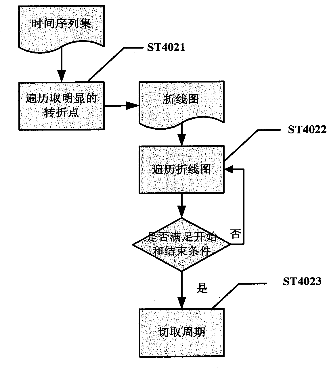 WEB public opinion trend forecasting method based on optimal model