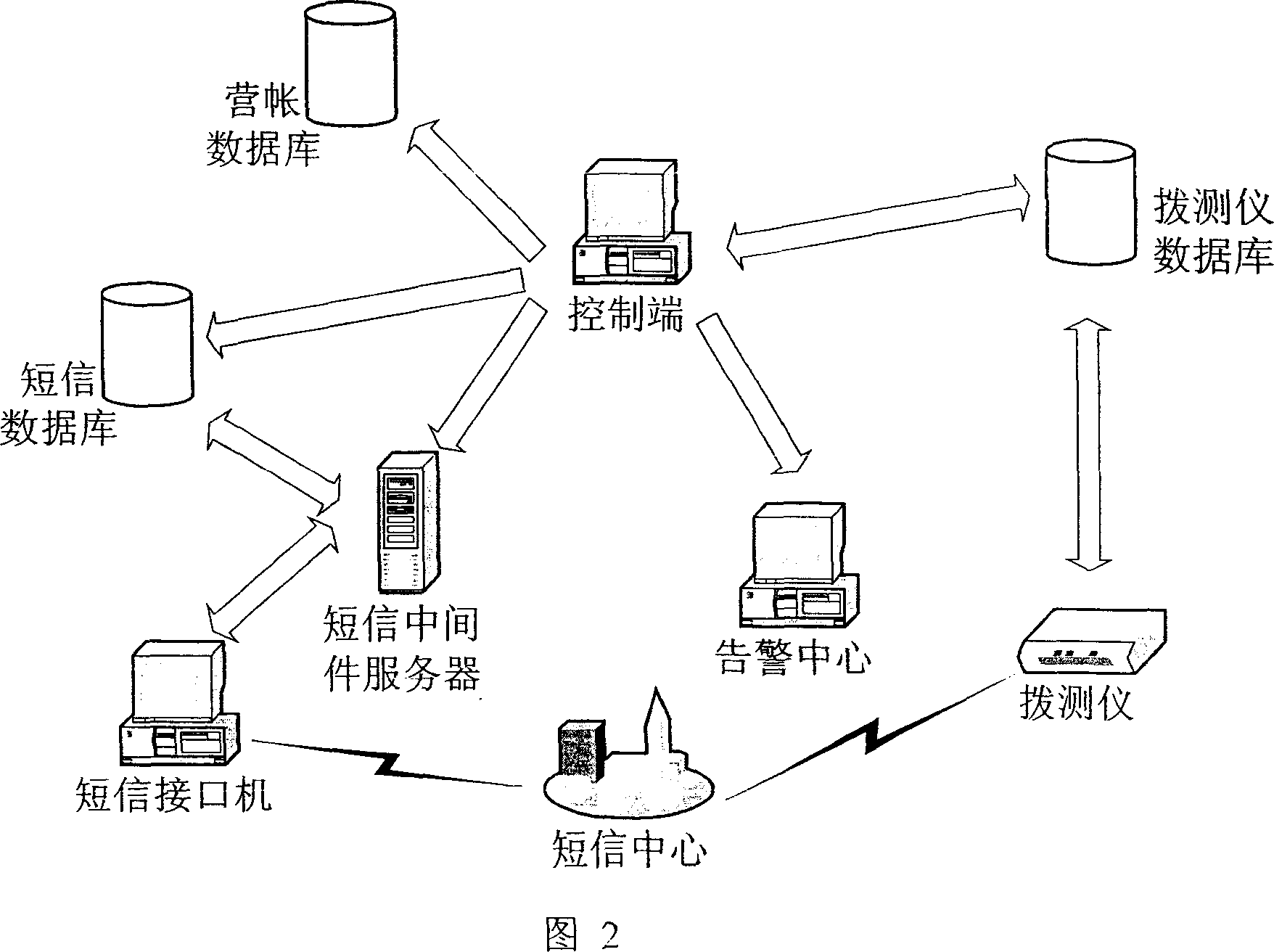 Charging note complete monitoring warning system and operation method