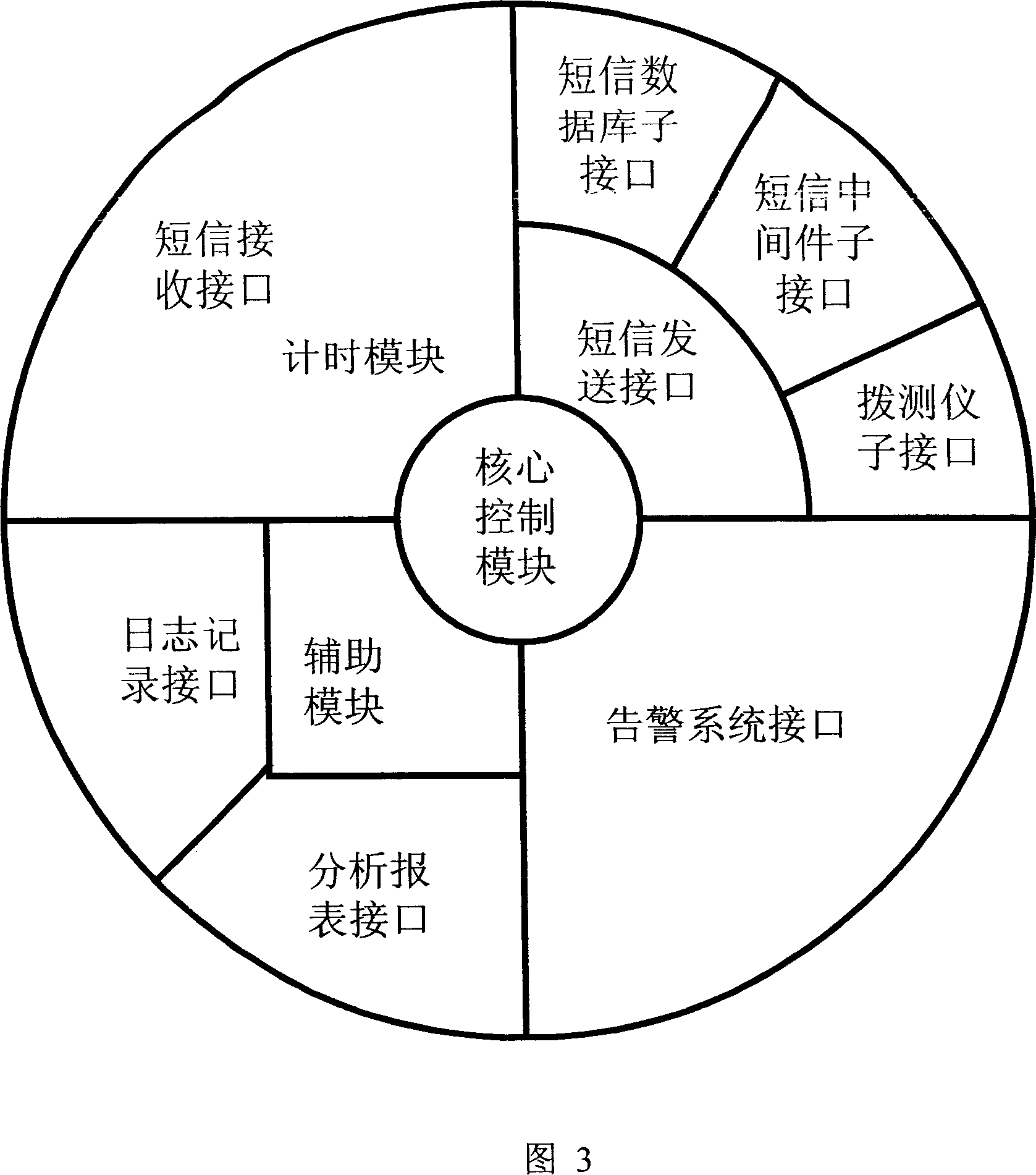 Charging note complete monitoring warning system and operation method