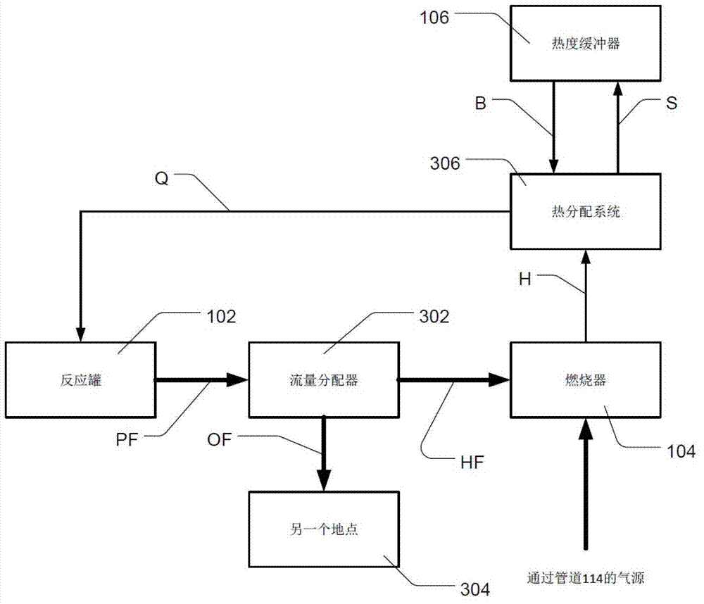 Batch-wise operated retort using temporary storage of heat