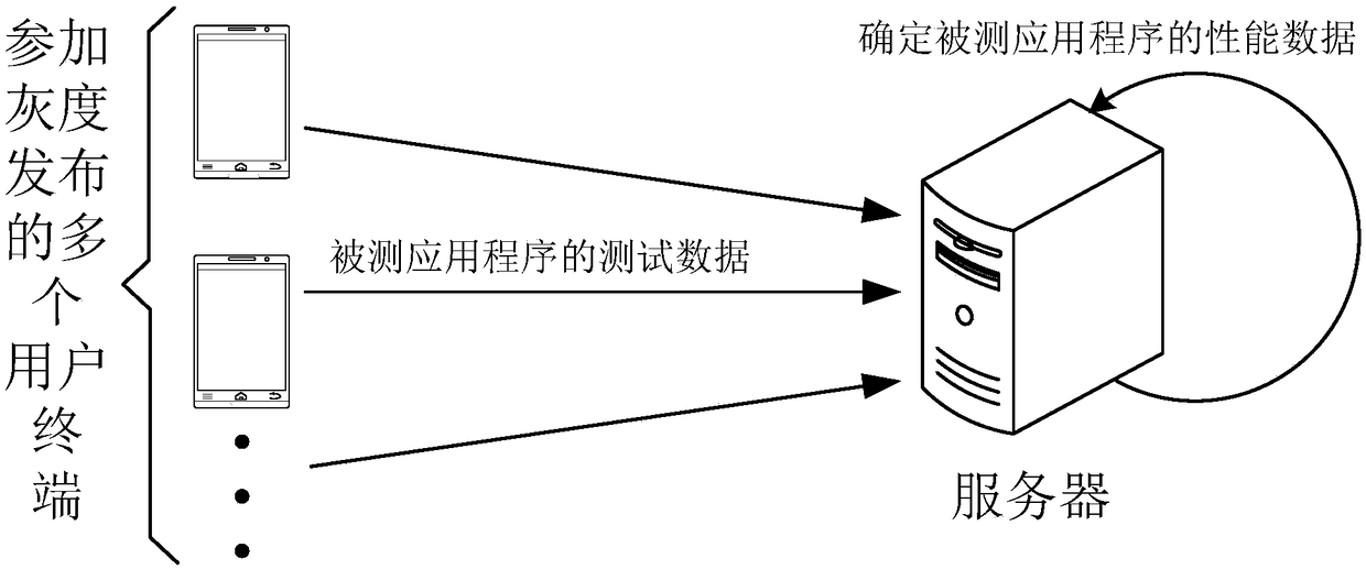 A method and system for testing applications