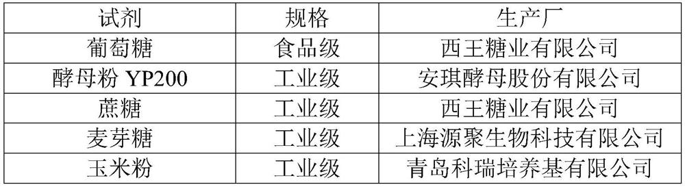 Seed culture medium for improving apramycin fermentation unit and application thereof