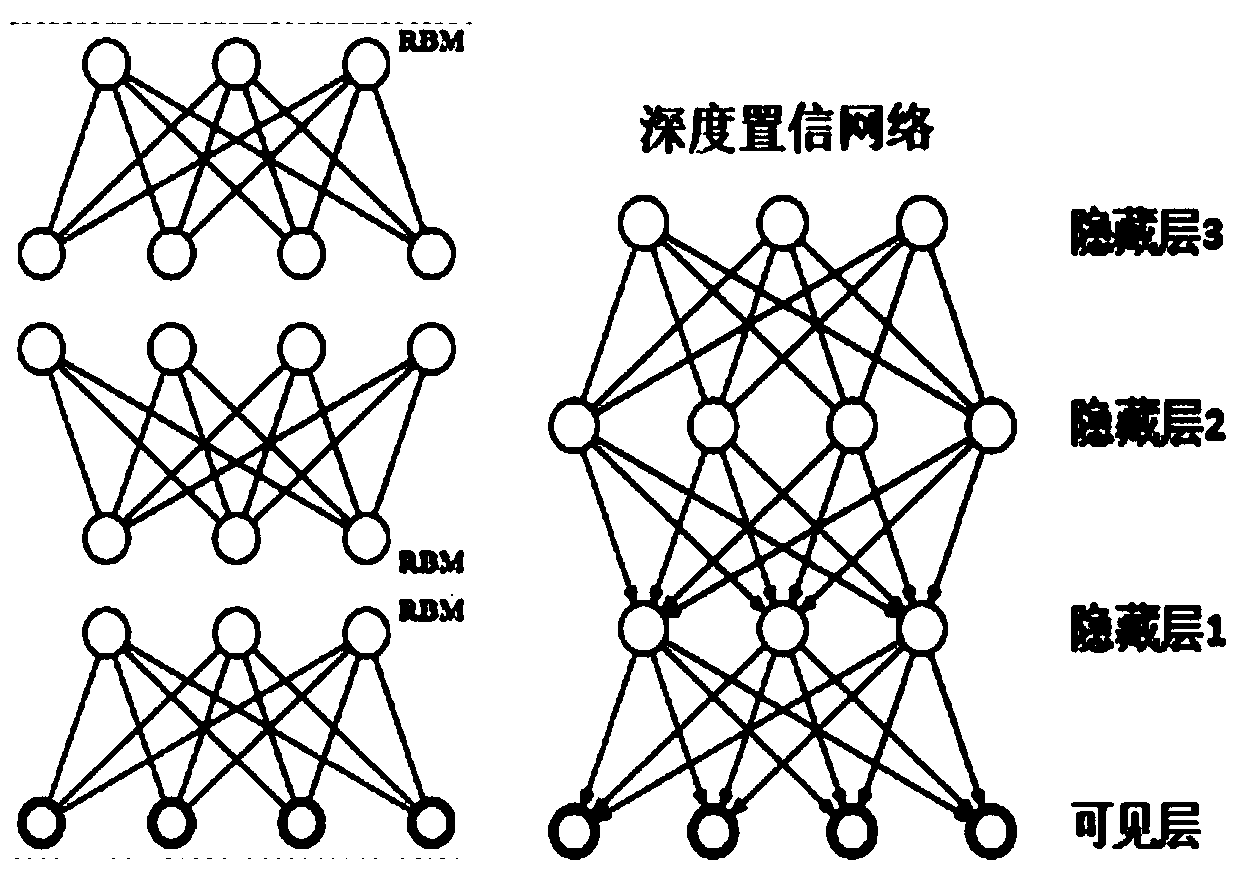 A Tumor Prognosis Prediction System Based on Deep Belief Network