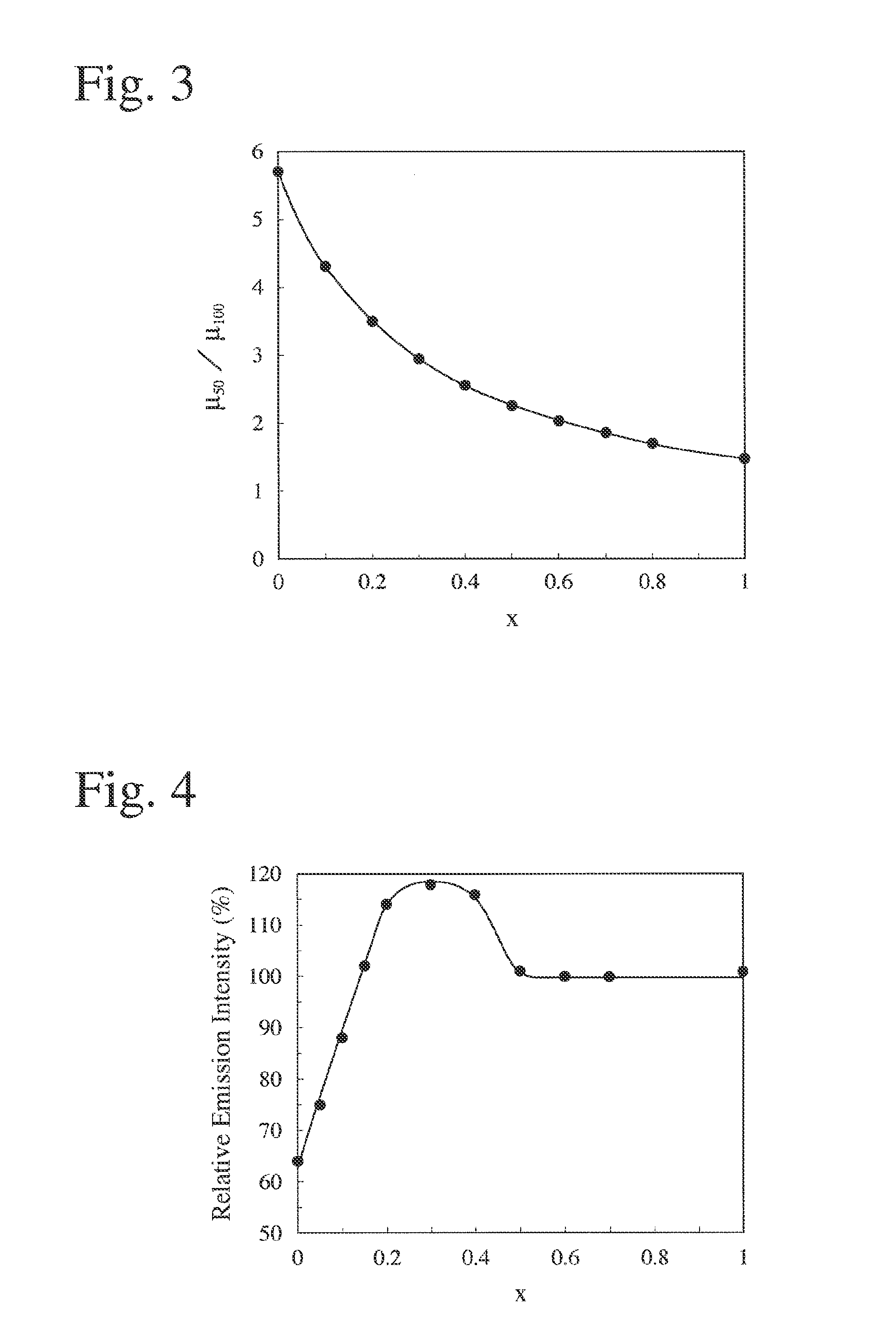 Polycrystalline scintillator for detecting soft x-rays