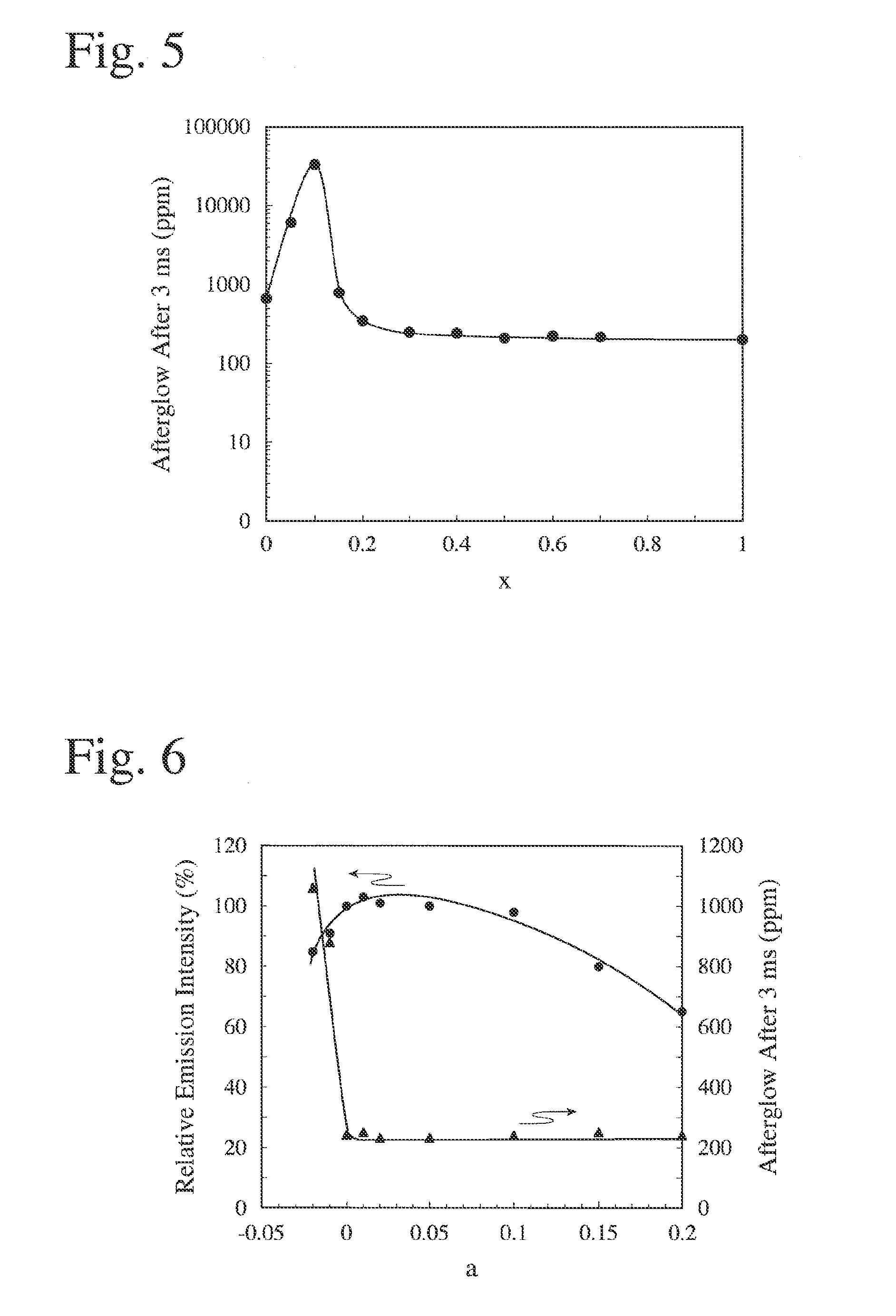 Polycrystalline scintillator for detecting soft x-rays