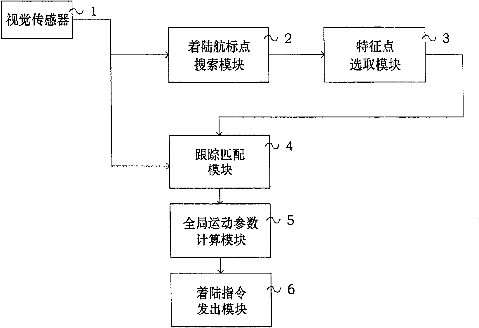 Pilotless plane landing navigation method and its device